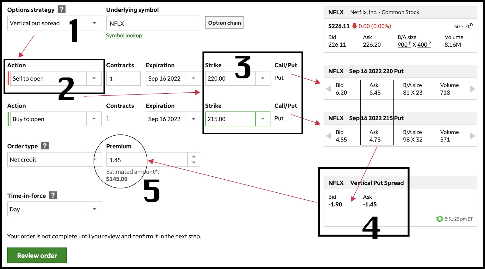 trade example