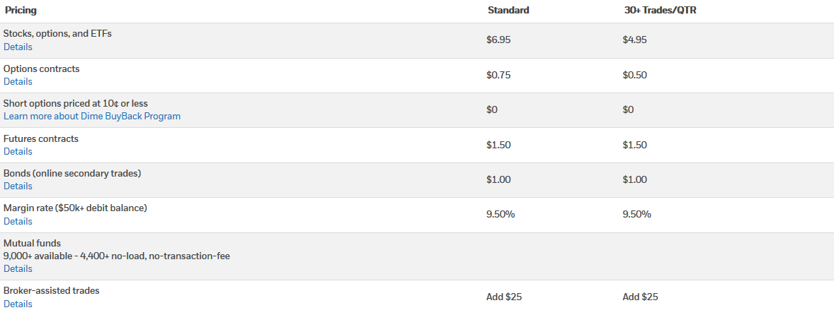 minimum needed to trade penny stocks