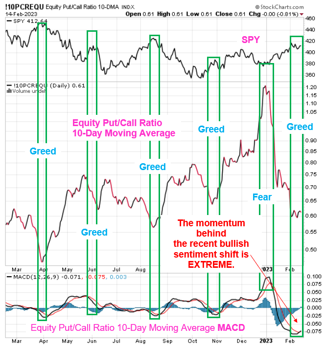 SPY chart