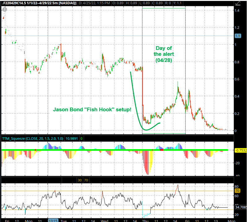 Fish hook set up chart