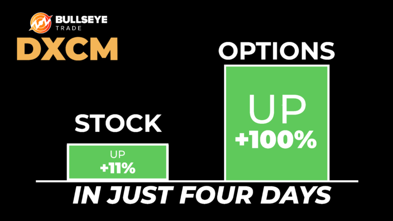 DXCM chart