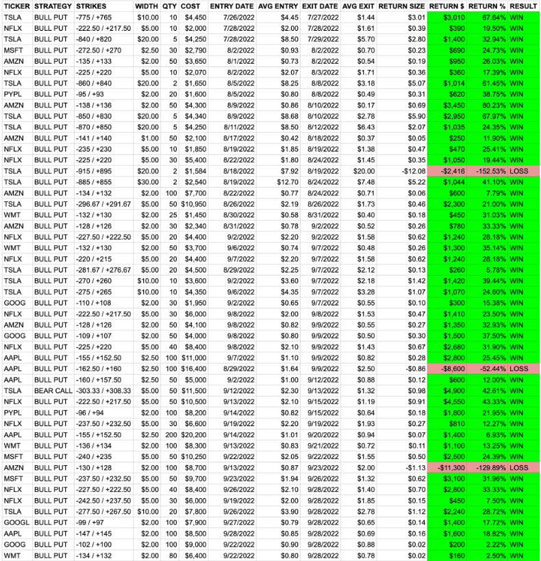 Wall st bookie trade results