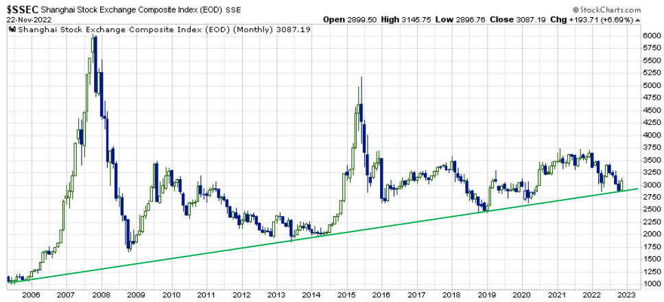 SEC chart