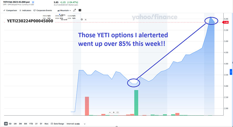 yeti chart