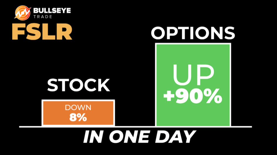 FSLR stocks and options chart