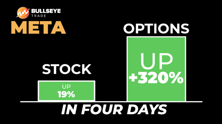 META stocks and Options chart