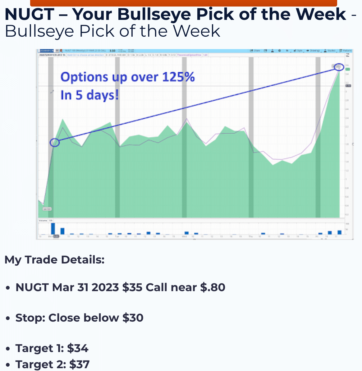 NUGT chart