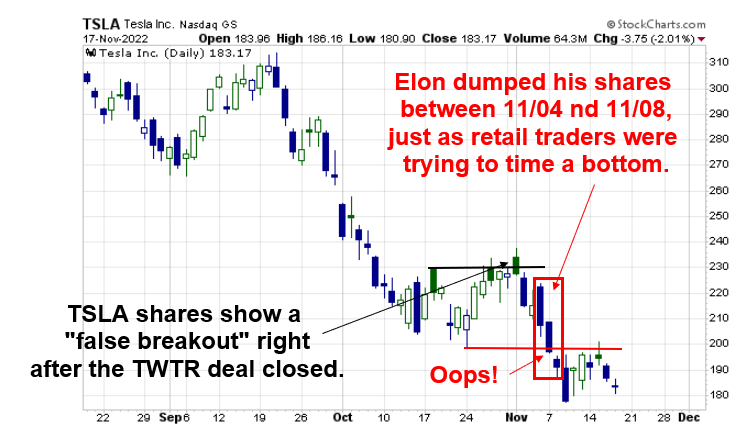 TSLA chart