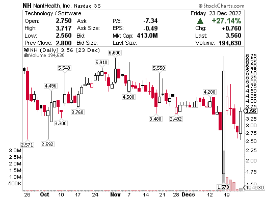 NH chart