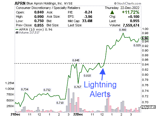 APRN chart