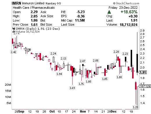 IMRN chart